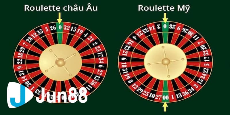 cách chơi Roulette luôn thắng cách chơi Roulette luôn thắng