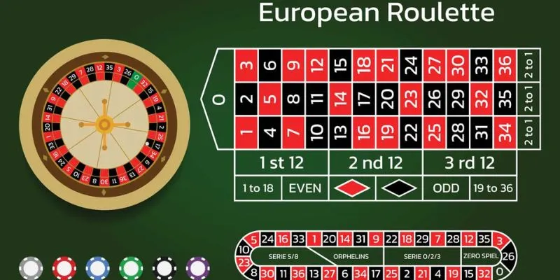 Shbet - Trải Nghiệm Roulette Châu Âu Với Tỷ Lệ Cược Siêu Hấp Dẫn 2 Đôi nét về Roulette châu Âu