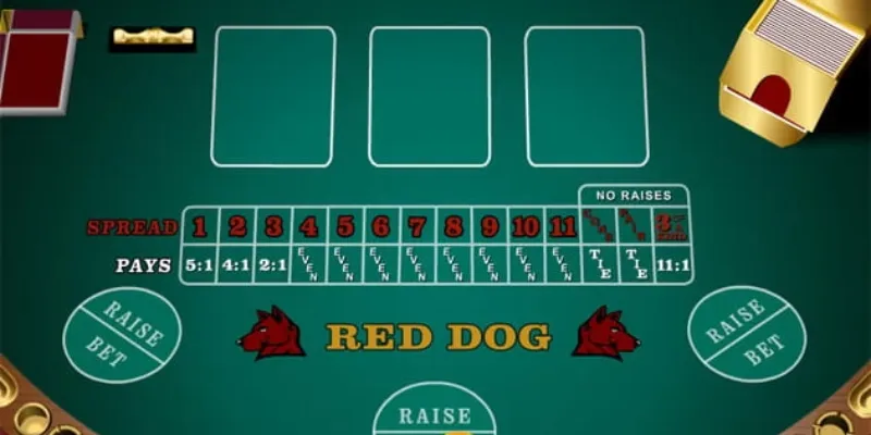 Mẹo cược Red Dog - Cách đọc bài nhanh và chính xác 3 Tìm hiểu tỷ lệ thắng và thua khi chơi Red Dog